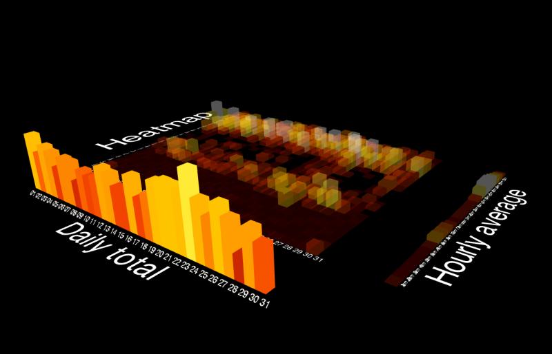 smart meter 3D data visualization